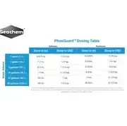 SEACHEM PhosGuard 250 ML